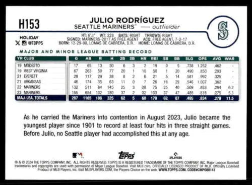 Original gloss 2024 Topps Holiday H153 Julio Rodriguez Mariners baseball card