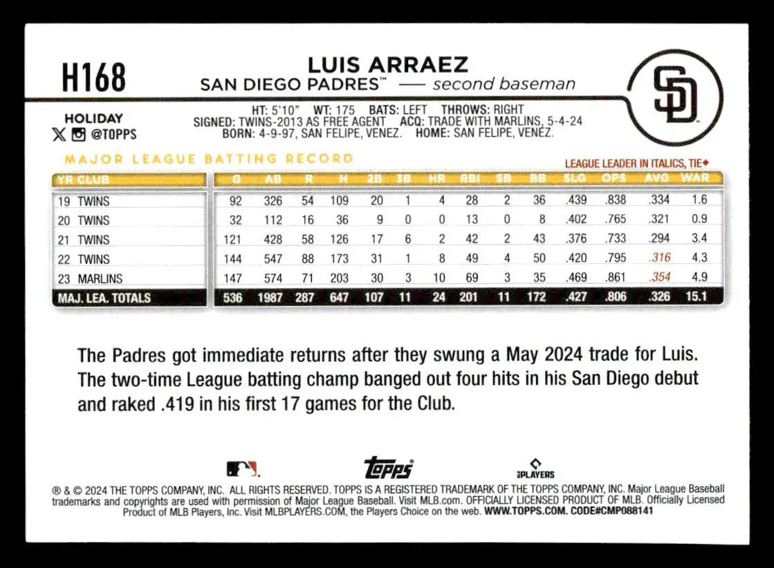 2024 Topps Holiday #H168 Luis Arraez - Baseball Card Single