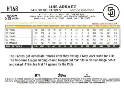 Luis Arraez baseball card with original gloss from 2024 Topps Holiday H168 series