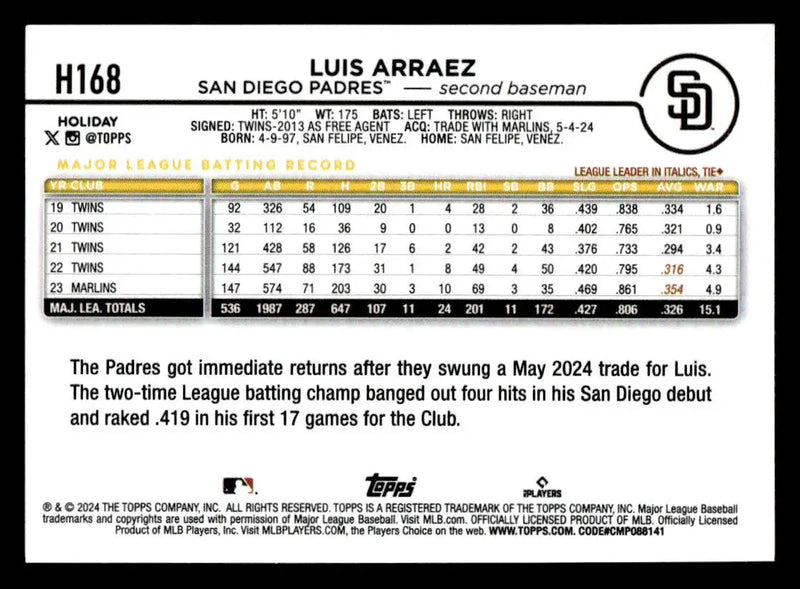 2024 Topps Holiday #H168 Luis Arraez Holiday Tree - Baseball Card Single