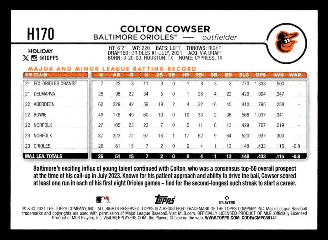 2024 Topps Holiday #H170 Colton Cowser - Baseball Card Single
