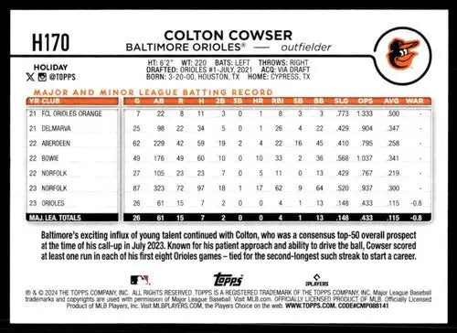 Original gloss 2024 Topps Holiday H170 Colton Cowser rookie baseball card image