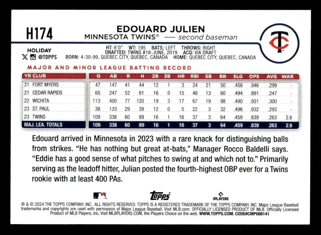 2024 Topps Holiday #H174 Edouard Julien - Baseball Card Single