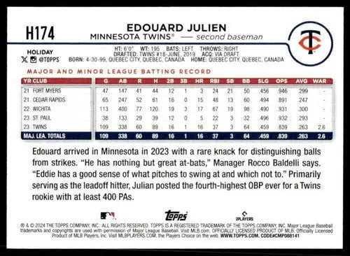 Original gloss 2024 Topps Holiday #H174 Edouard Julien Twins baseball card