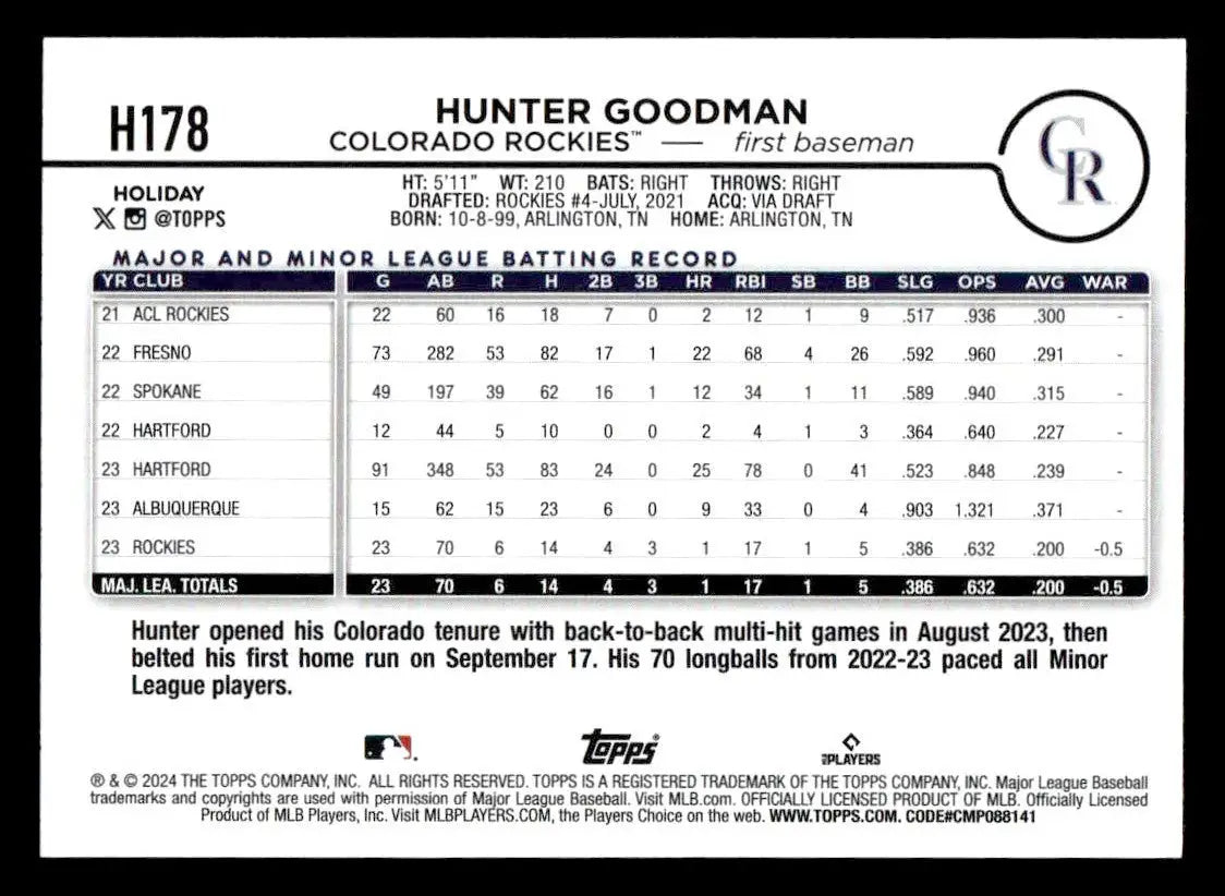 2024 Topps Holiday #H178 Hunter Goodman - Baseball Card Single
