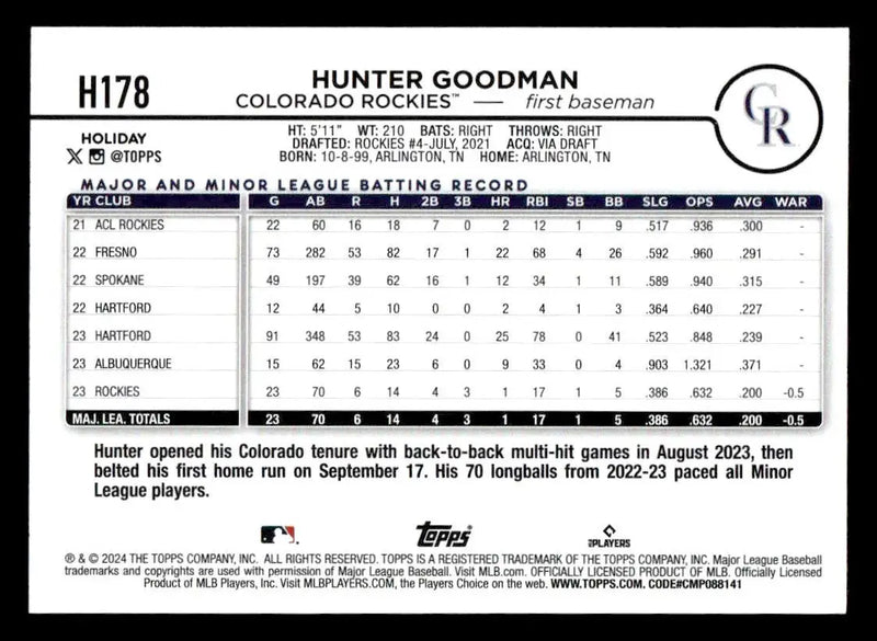 2024 Topps Holiday #H178 Hunter Goodman - Baseball Card Single