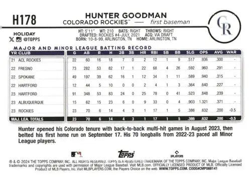 Original gloss 2024 Topps Holiday H178 Hunter Goodman baseball card Rookie Rockies