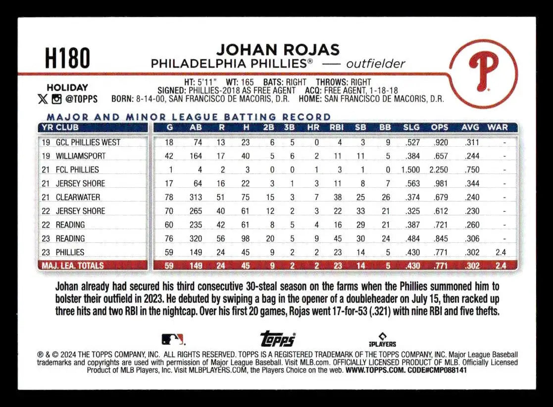 2024 Topps Holiday #H180 Johan Rojas - Baseball Card Single