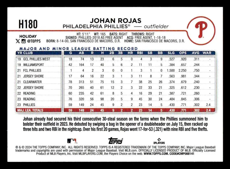 2024 Topps Holiday #H180 Johan Rojas - Baseball Card Single