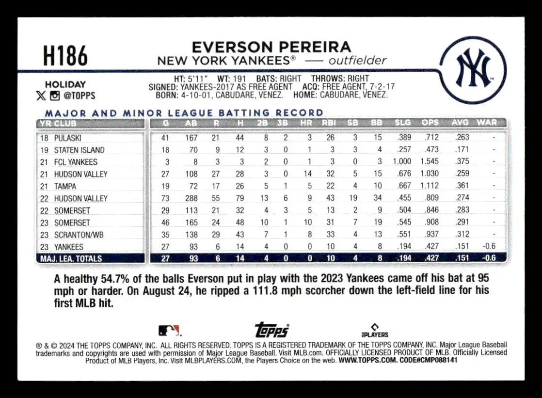 2024 Topps Holiday #H186 Everson Pereira - Baseball Card Single