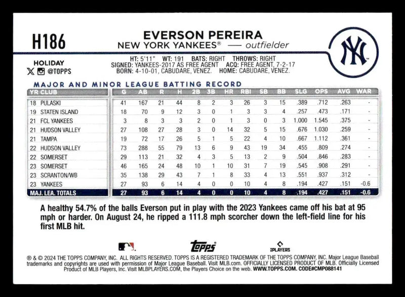 2024 Topps Holiday #H186 Everson Pereira - Baseball Card Single