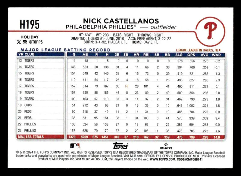 2024 Topps Holiday #H195 Nick Castellanos - Baseball Card Single