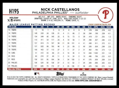 Original gloss 2024 Topps Holiday H195 Nick Castellanos baseball card Phillies