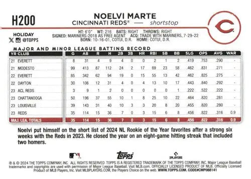 Noelvi Marte baseball card from 2024 Topps Holiday H200 Noelvi Marte RC Reds