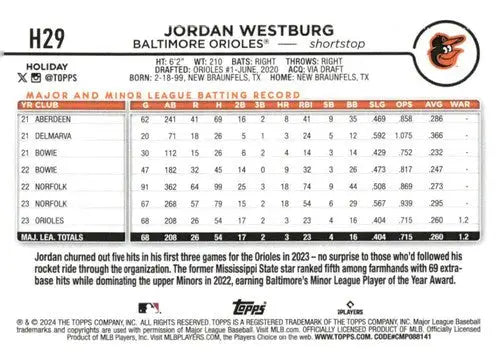 2024 Topps Holiday H29 Jordan Westburg RC rookie baseball card Orioles NM-MT