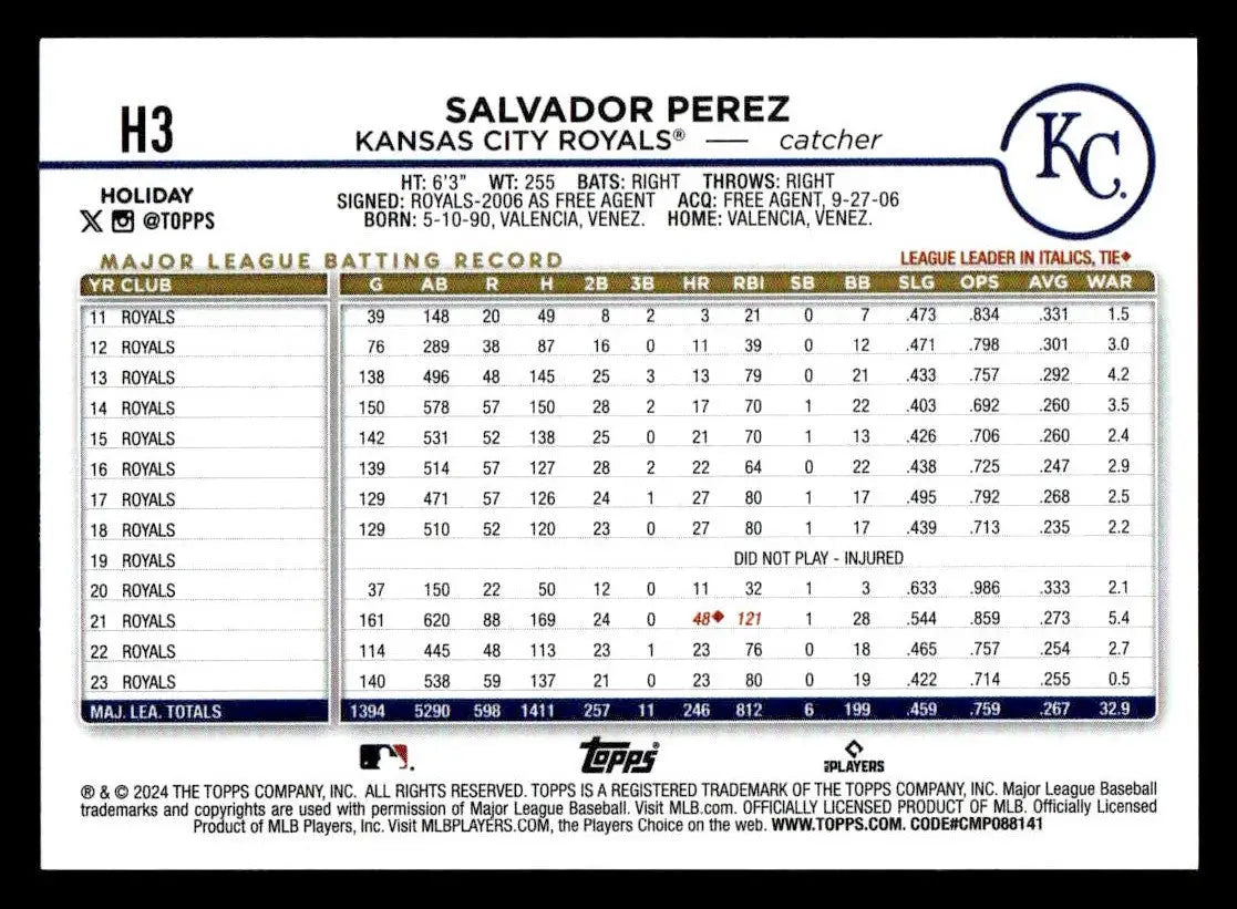 2024 Topps Holiday #H3 Salvador Perez Holiday Tree - Baseball Card Single