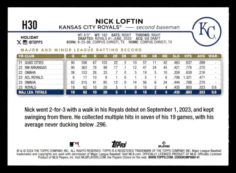 2024 Topps Holiday #H30 Nick Loftin - Baseball Card Single