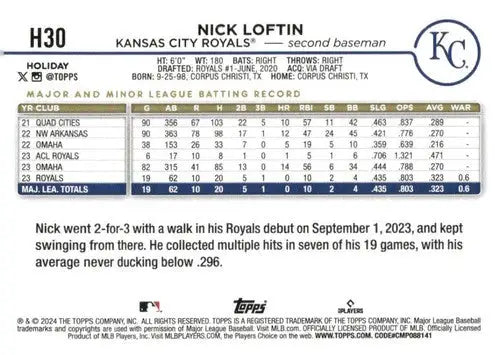 Original gloss 2024 Topps Holiday H30 Nick Loftin rookie baseball card Royals