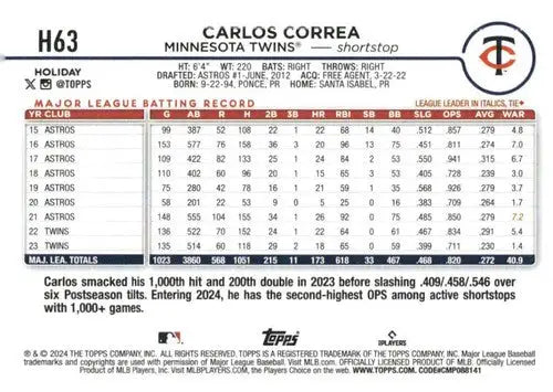 Original gloss 2024 Topps Holiday H63 Carlos Correa Twins baseball card image