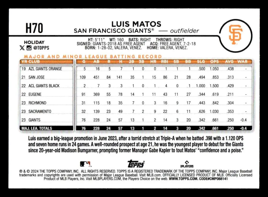 2024 Topps Holiday #H70 Luis Matos - Baseball Card Single