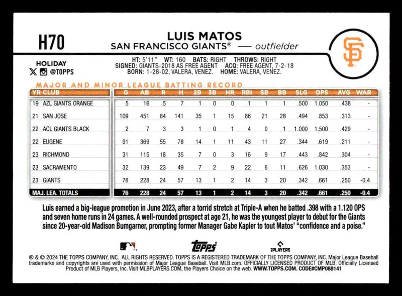 2024 Topps Holiday #H70 Luis Matos - Baseball Card Single