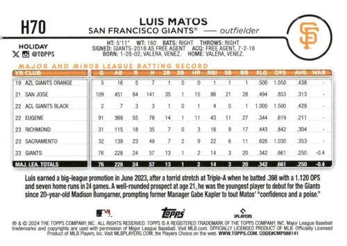 2024 Topps Holiday Luis Matos rookie baseball card with original gloss H70 Luis Matos