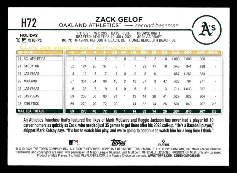 2024 Topps Holiday #H72 Zack Gelof - Baseball Card Single