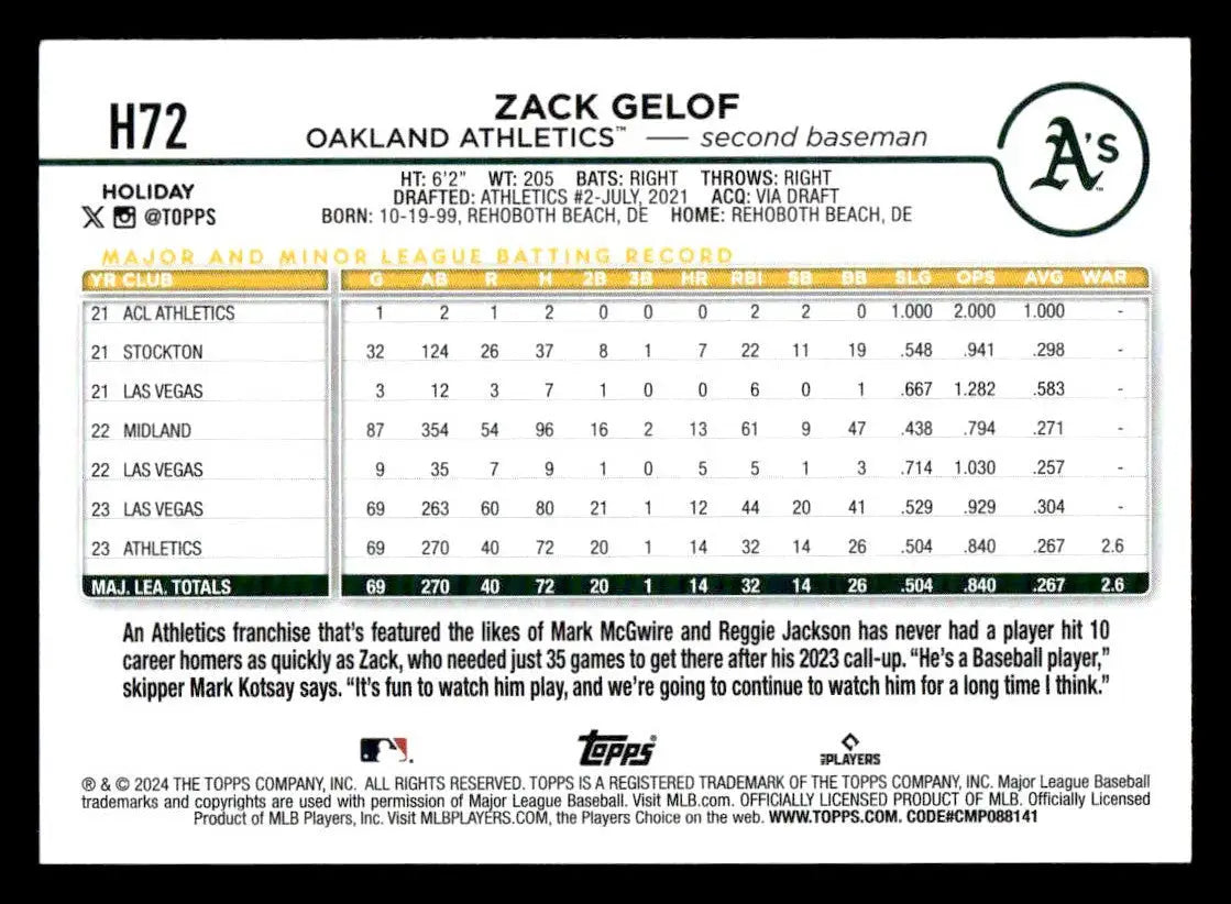 2024 Topps Holiday #H72 Zack Gelof - Baseball Card Single