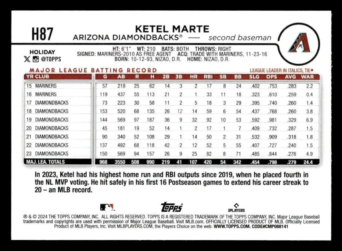 2024 Topps Holiday #H87 Ketel Marte - Baseball Card Single