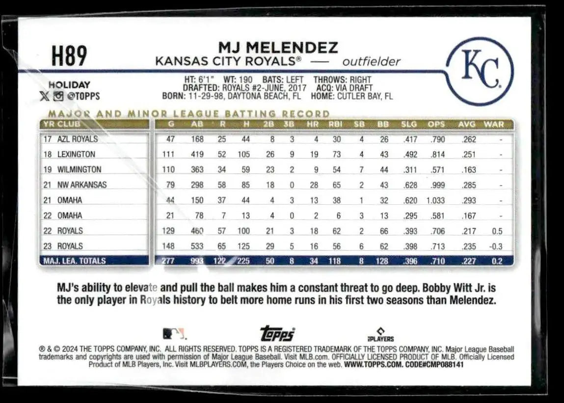 2024 Topps Holiday #H89 MJ Melendez - Baseball Card Single