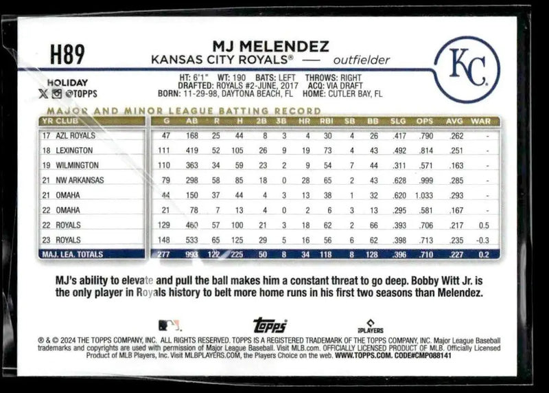 2024 Topps Holiday #H89 MJ Melendez - Baseball Card Single