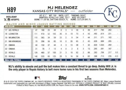 2024 Topps Holiday #H89 MJ Melendez NM-MT Royals ID:76638 - Baseball Card Single