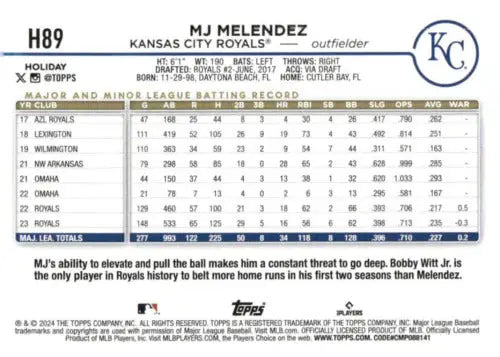 H89 MJ Melendez baseball card from 2024 Topps Holiday with original gloss