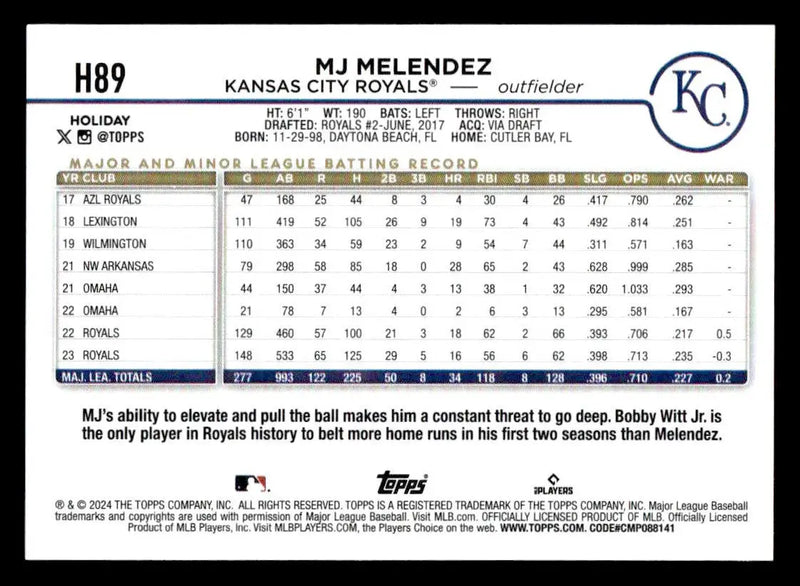 2024 Topps Holiday #H89 MJ Melendez Holiday Tree Blue Metallic - Baseball Card Single