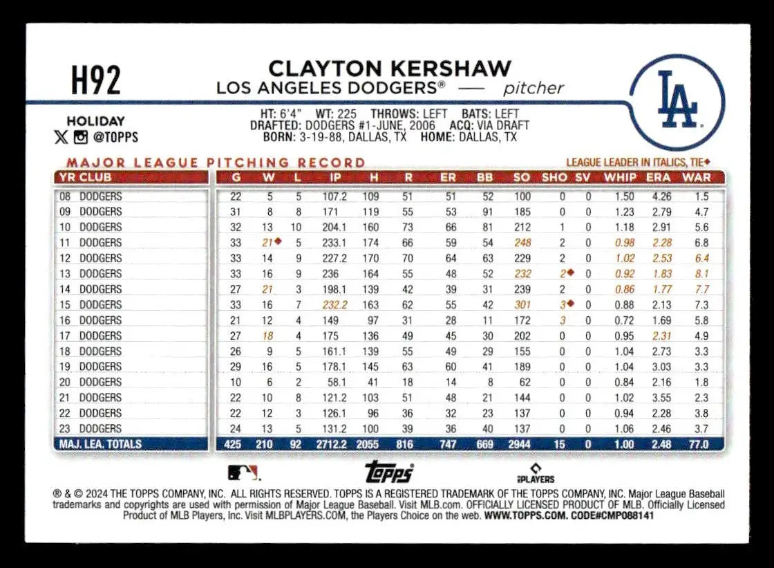 2024 Topps Holiday #H92 Clayton Kershaw - Baseball Card Single