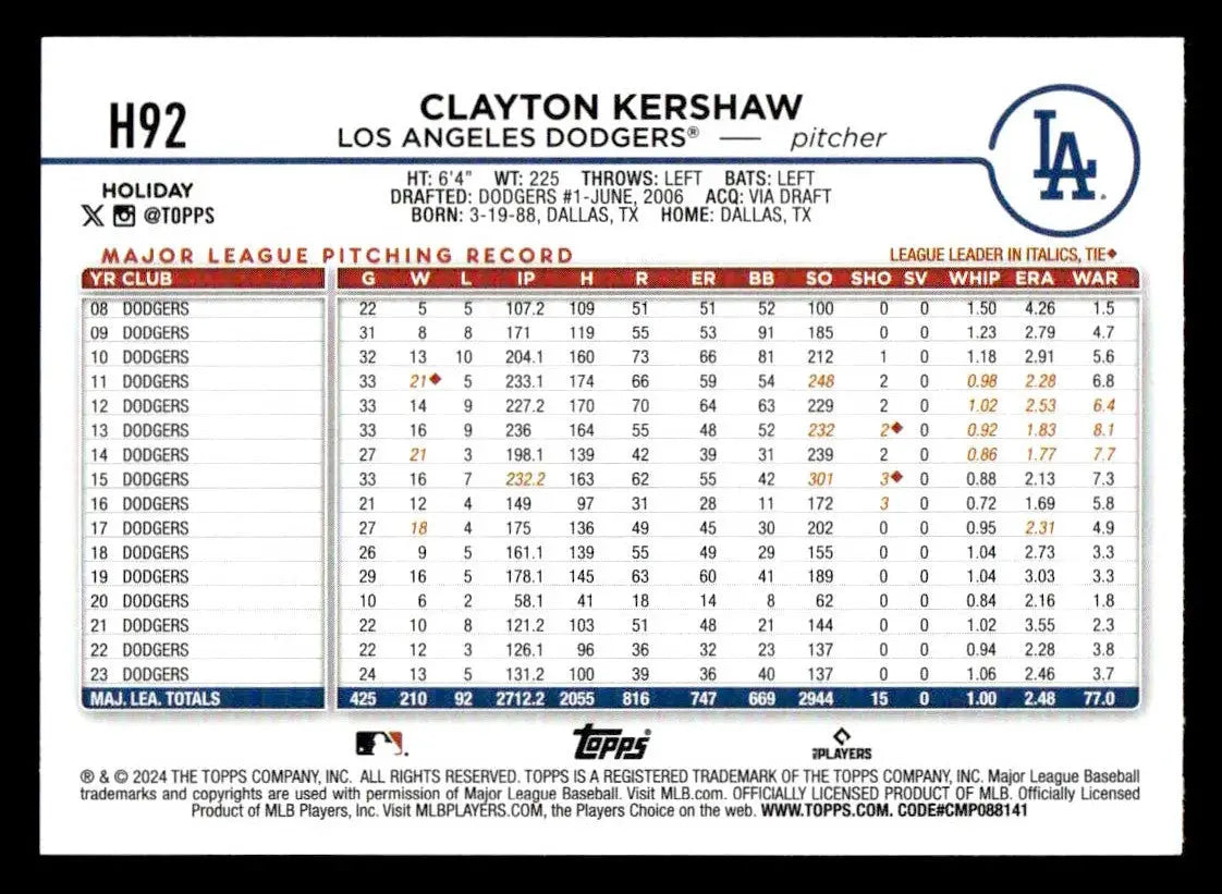 2024 Topps Holiday #H92 Clayton Kershaw - Baseball Card Single