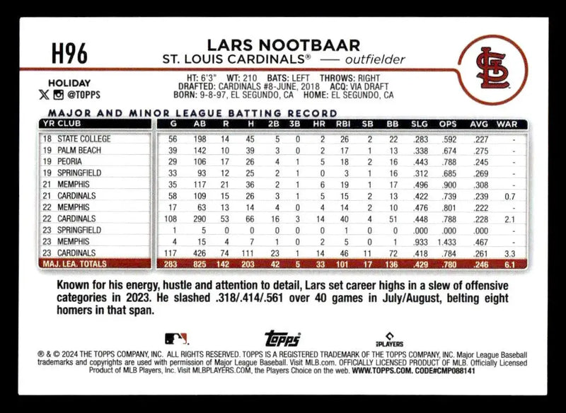 2024 Topps Holiday #H96 Lars Nootbaar - Baseball Card Single