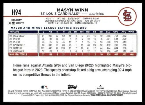 2024 Topps Holiday Image Variation #H94 Masyn Winn NM-MT RC Rookie Card ID:75178 - Baseball Card Single