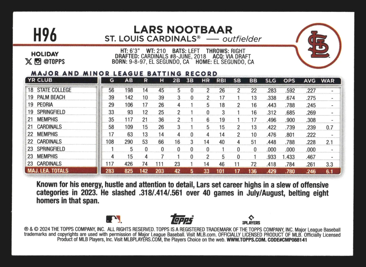 2024 Topps Holiday Lars Nootbaar #H96 St. Louis Cardinals - Baseball Card Single