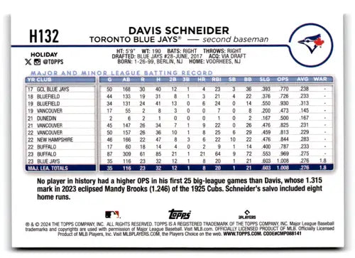 Davis Schneider baseball card with original gloss from 2024 Topps Holiday Silver Glitter series