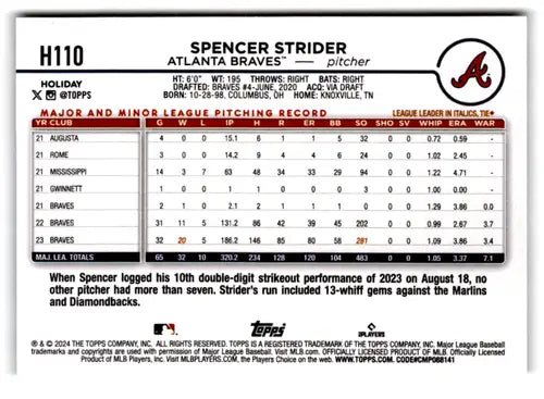 2024 Topps Holiday Holiday Tree #H110 Spencer Strider NM-MT Braves ID:77336 - Baseball Card Single