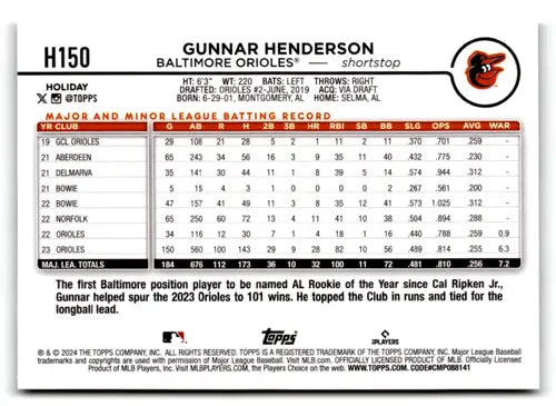 2024 Topps Holiday Holiday Tree #H150 Gunnar Henderson NM-MT Orioles ID:75207 - Baseball Card Single