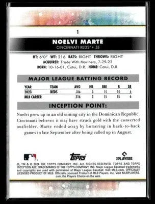 2024 Topps Inception #1 Noelvi Marte - Baseball Card Single