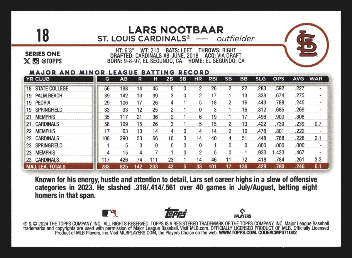 2024 Topps Lars Nootbaar #18 Royal Blue St. Louis Cardinals - Baseball Card Single