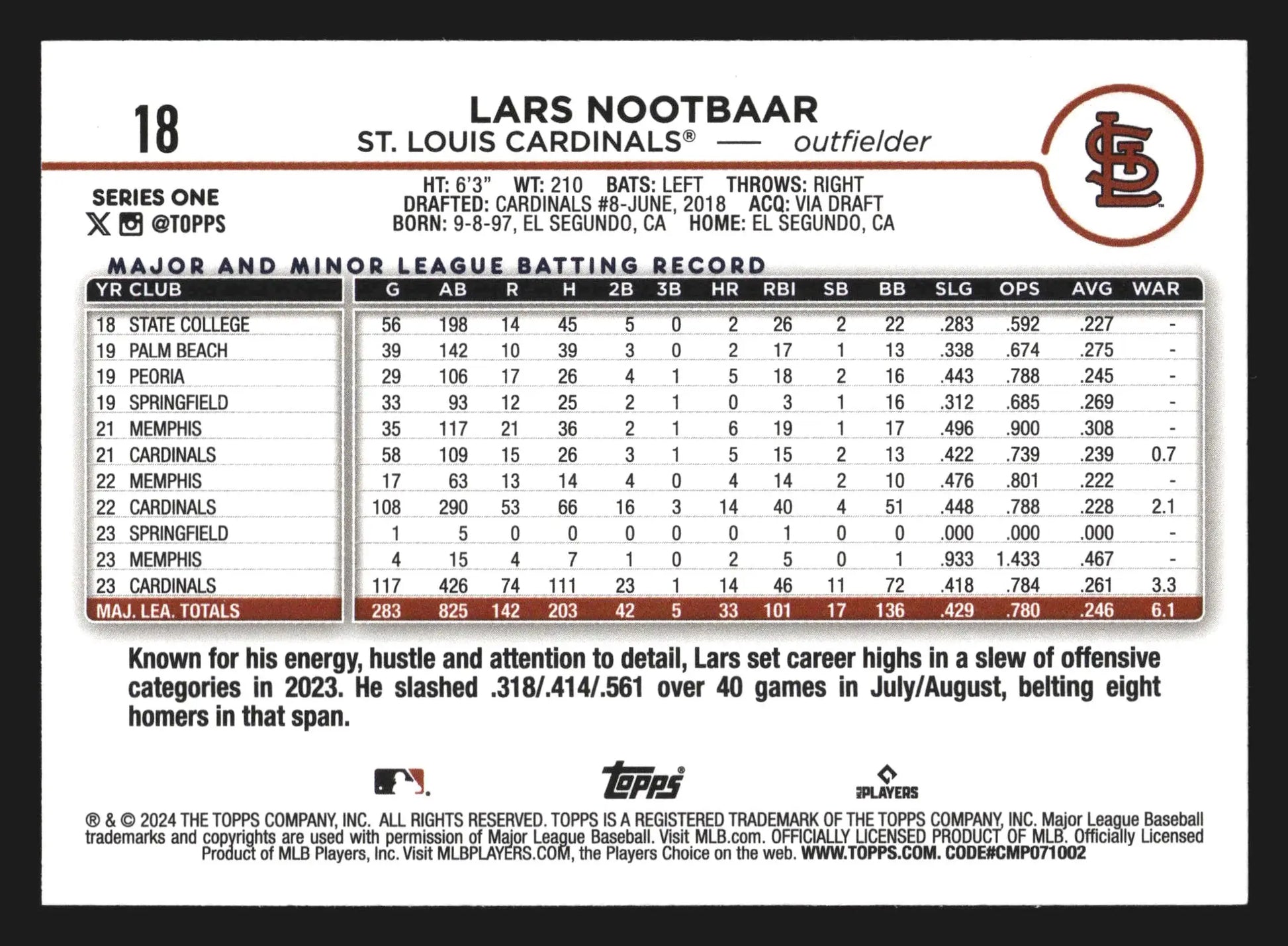 2024 Topps Lars Nootbaar #18 Royal Blue St. Louis Cardinals - Baseball Card Single