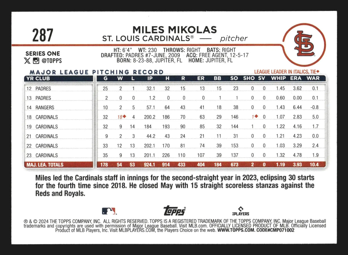 2024 Topps Miles Mikolas #287 St. Louis Cardinals - Baseball Card Single