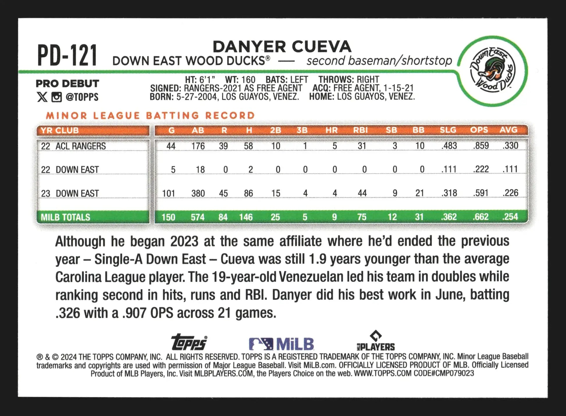 2024 Topps Pro Debut Danyer Cueva #PD-121 Down East Wood Ducks - Baseball Card Single