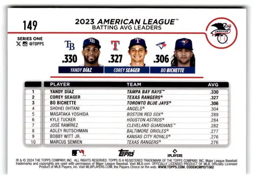 2023 American League batting average leaders baseball card in 2024 Topps Rainbow Foil series