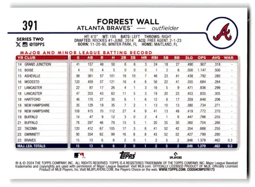 2024 Topps Rainbow Foil Forrest Wall Rookie Baseball Card Braves ID 70801
