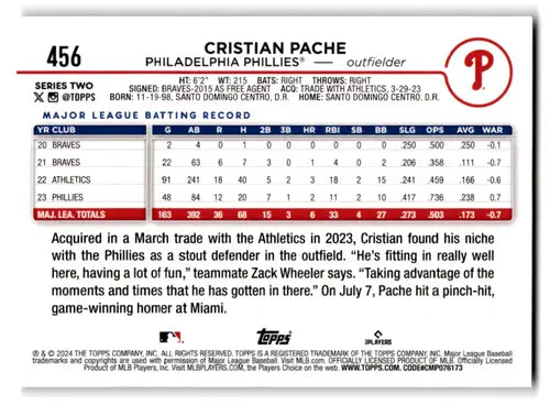 2024 Topps Rainbow Foil #456 Cristian Pache NM-MT Phillies ID:71252 - Baseball Card Single